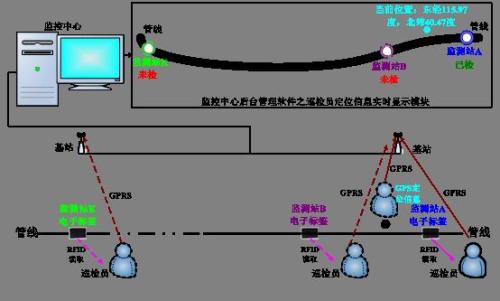 蚌埠禹会区巡更系统八号