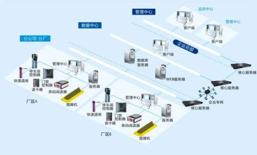 蚌埠禹会区食堂收费管理系统七号