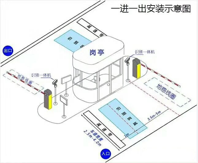 蚌埠禹会区标准车牌识别系统安装图