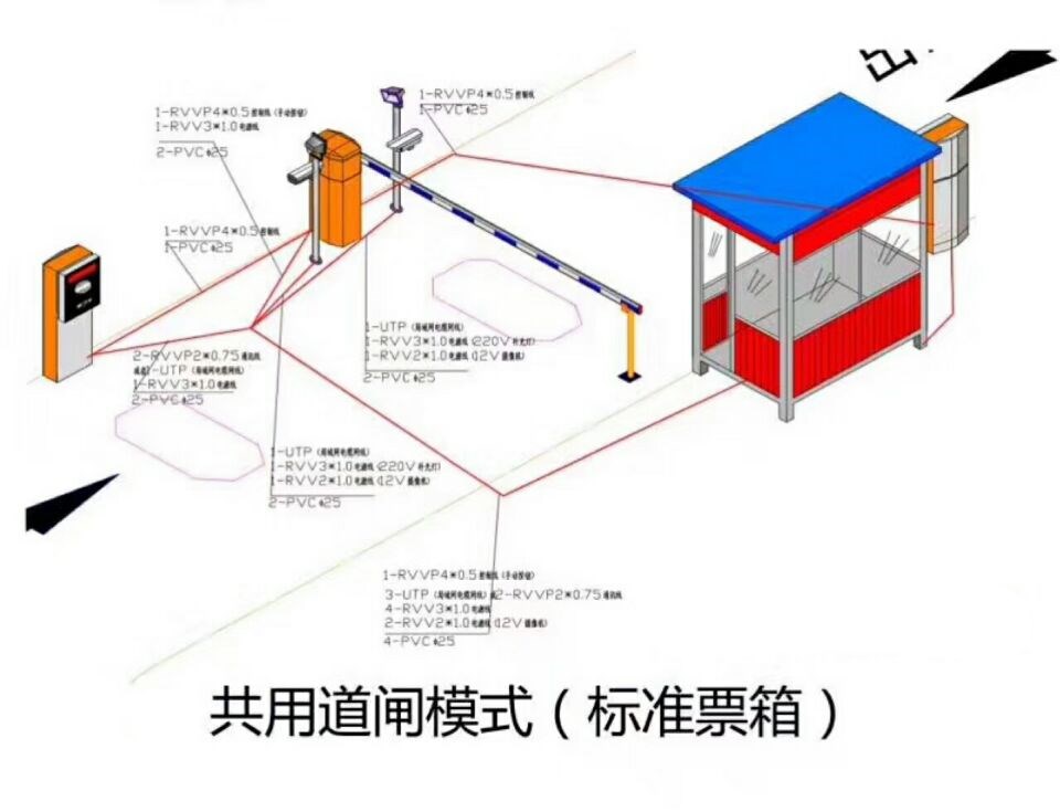 蚌埠禹会区单通道模式停车系统