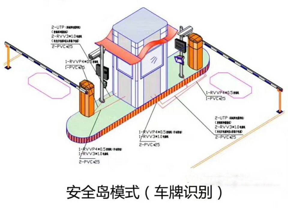 蚌埠禹会区双通道带岗亭车牌识别