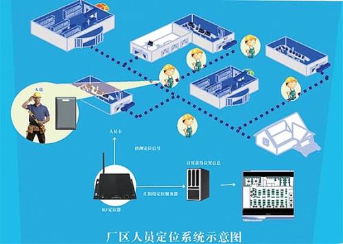 蚌埠禹会区人员定位系统四号