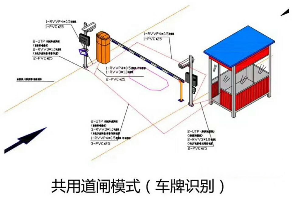 蚌埠禹会区单通道车牌识别系统施工