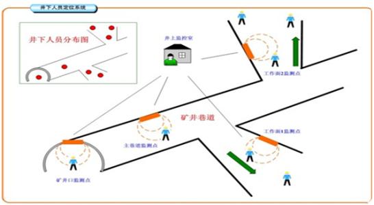 蚌埠禹会区人员定位系统七号